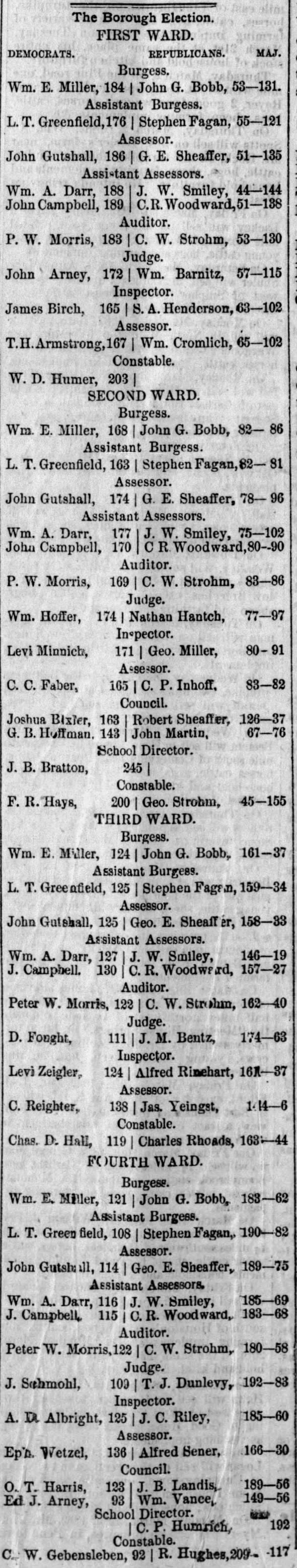 John Gutshall 22 Feb 1882 wins assessor election